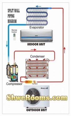 IRRAWADDY AIR-CONDITIONING PTE.LTD.