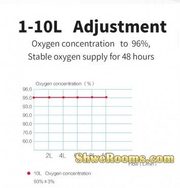 Oxygen Concentrator 10L Medical Grade